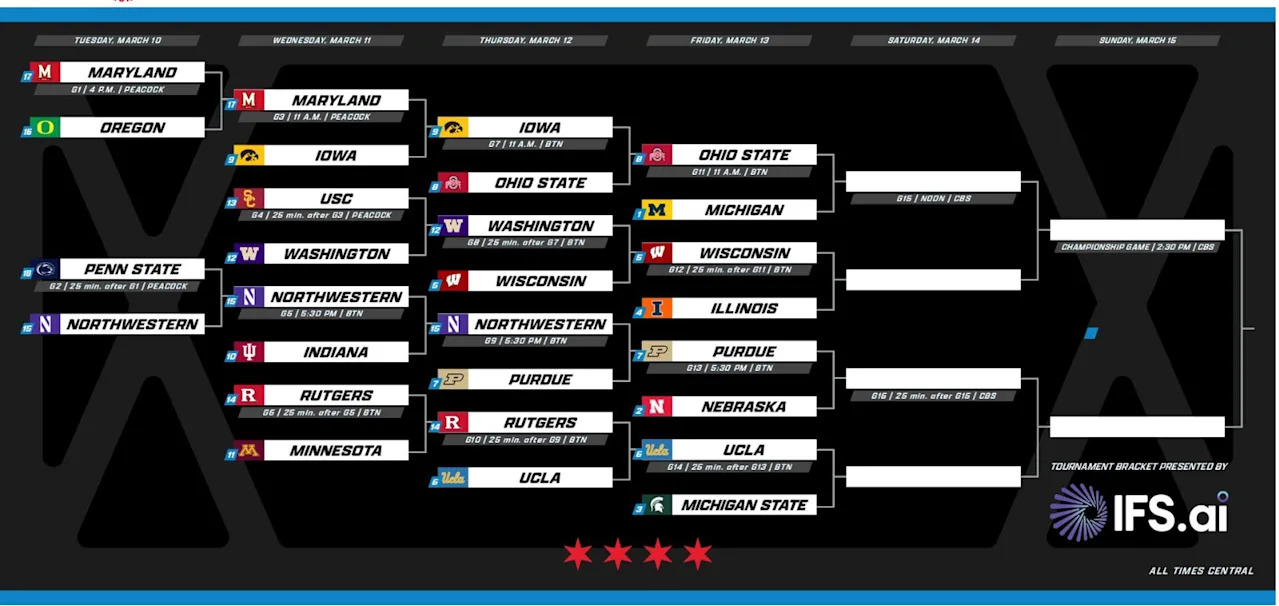 Big Ten tournament bracket